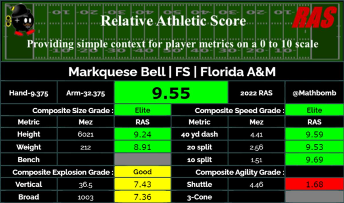 Bell's RAS